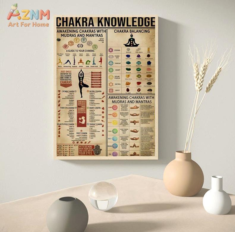 Yoga Mudras poster, Iyengar yo - Home Decor Yoga avaliação e preço