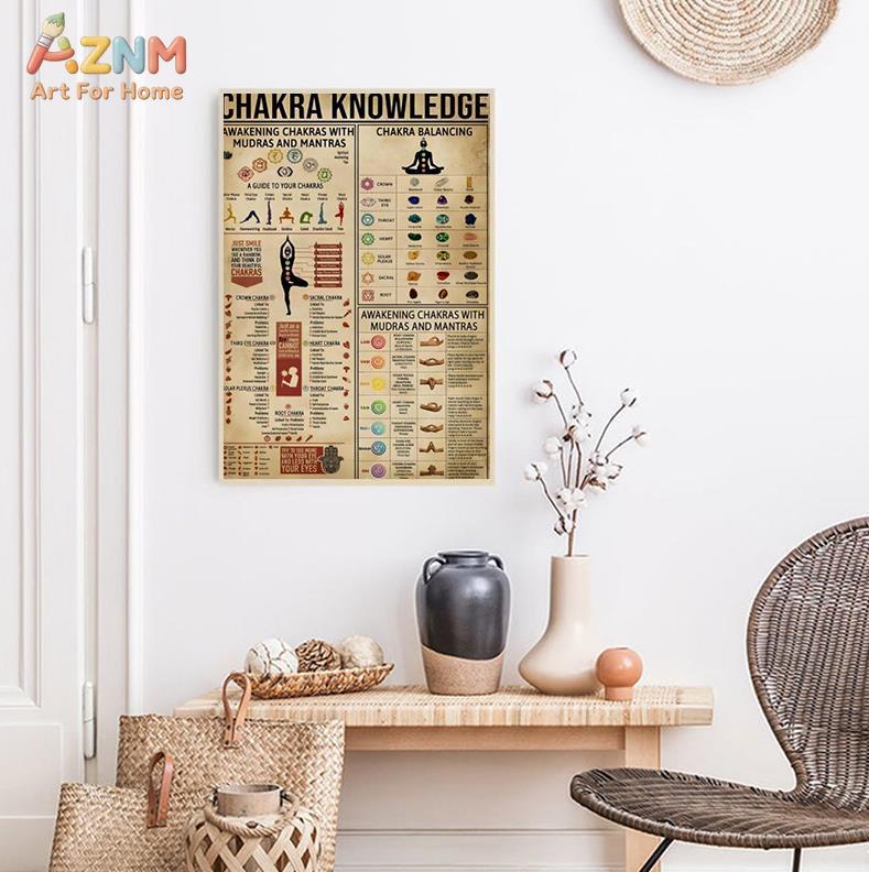 Yoga Mudras poster, Iyengar yo - Home Decor Yoga avaliação e preço